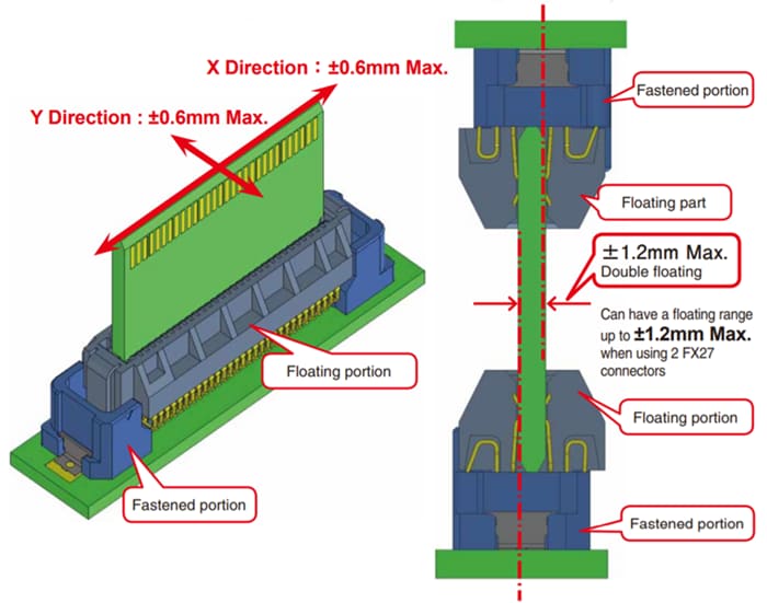 Chart - Hirose Electric FX27 0.8mm Pitch Floating Card Edge Connectors
